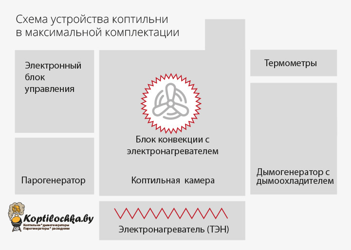 Идеи на тему «Коптильня» (25) | коптильня, коптильни, самодельная коптильня